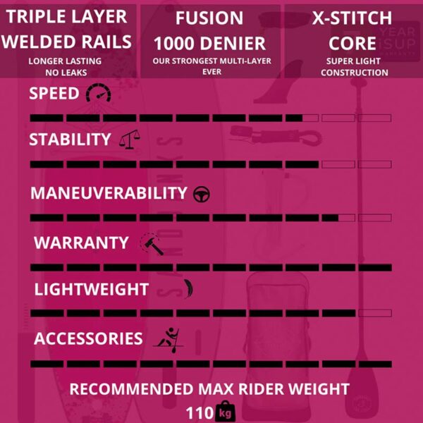 SANDBANKS STYLE LTD PRO X PINK 10'6 SUP - Image 2
