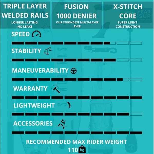 SANDBANKS STYLE LTD PRO X TURQUOISE SUP - Image 2